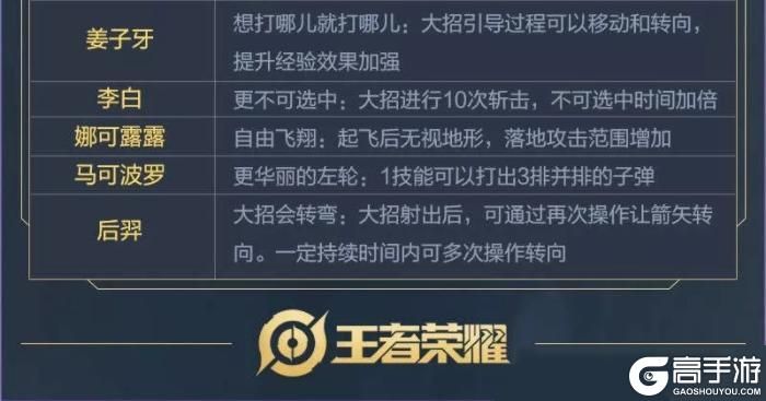 王者荣耀攻略_王者荣耀新模式觉醒之战技能表 王者荣耀觉醒之战技能一览