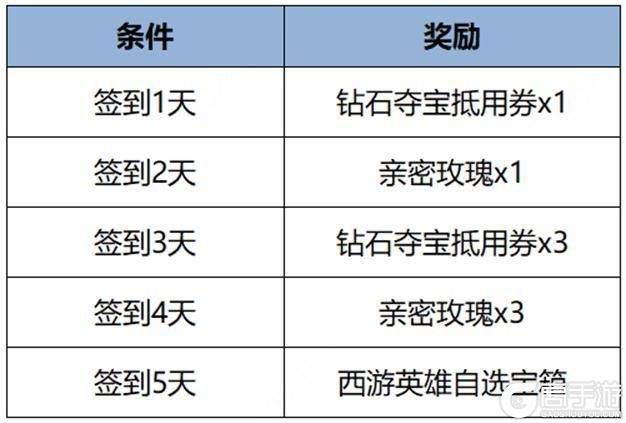 王者荣耀资讯_《王者荣耀》5月9日全服不停机更新公告  第10张