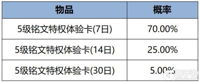 王者荣耀资讯_《王者荣耀》5月9日全服不停机更新公告  第18张