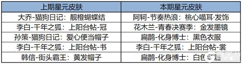 王者荣耀资讯_《王者荣耀》5月9日全服不停机更新公告  第21张