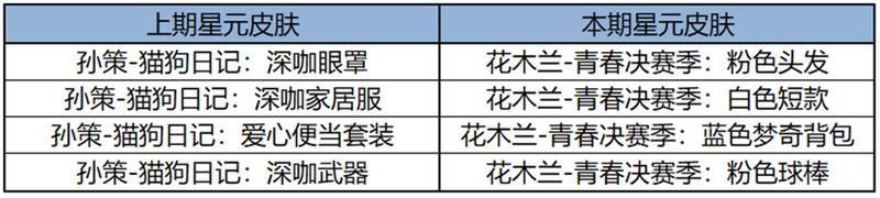 王者荣耀资讯_《王者荣耀》5月9日全服不停机更新公告  第20张