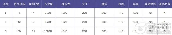 王者荣耀攻略_《王者模拟战》李白怎么样 李白技能属性介绍  第2张