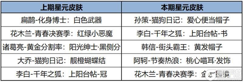 王者荣耀资讯_《王者荣耀》3月7日全服不停机更新公告  第13张