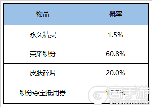 王者荣耀攻略_《王者荣耀》逍遥鲲幸运礼包抽三星鲲技巧  第2张