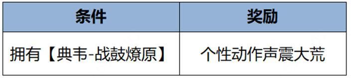 王者荣耀资讯_《王者荣耀》2月6日【龙祐千载】全服不停机更新公告  第36张