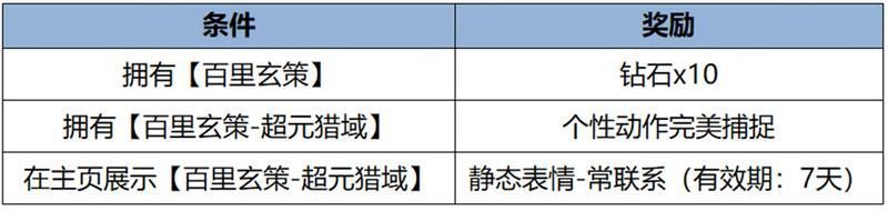 王者荣耀资讯_《王者荣耀》2月6日【龙祐千载】全服不停机更新公告  第45张