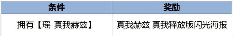 王者荣耀资讯_《王者荣耀》2月6日【龙祐千载】全服不停机更新公告  第59张