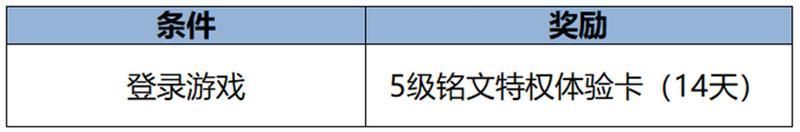 王者荣耀资讯_《王者荣耀》2月6日【龙祐千载】全服不停机更新公告  第60张