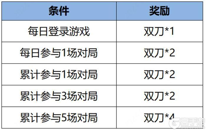 王者荣耀资讯_《王者荣耀》1月11日全服不停机更新公告 第9张 王者荣耀资讯_《王者荣耀》1月11日全服不停机更新公告 第9张