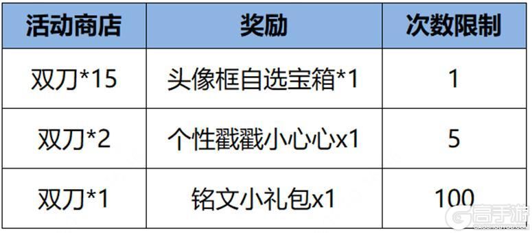 王者荣耀资讯_《王者荣耀》1月11日全服不停机更新公告 第8张 王者荣耀资讯_《王者荣耀》1月11日全服不停机更新公告 第8张