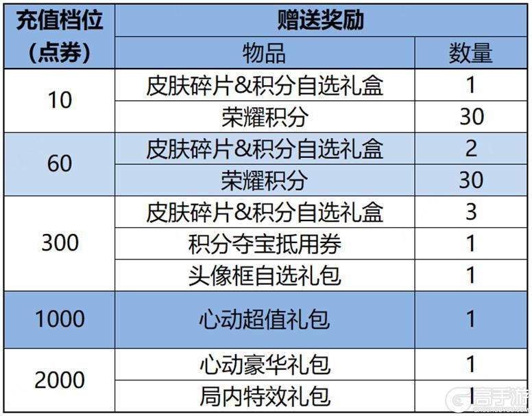 王者荣耀资讯_《王者荣耀》1月11日全服不停机更新公告 第11张 王者荣耀资讯_《王者荣耀》1月11日全服不停机更新公告 第11张