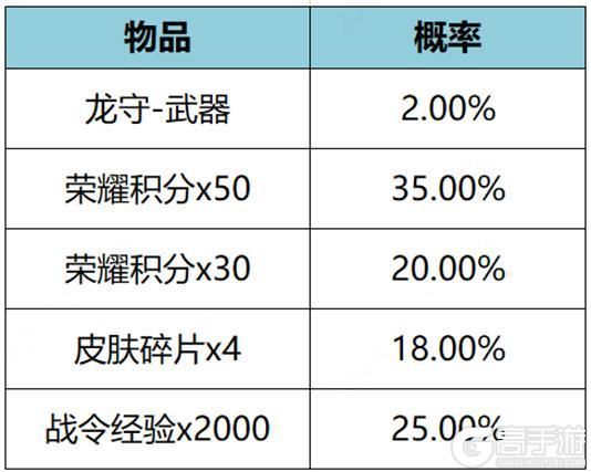 王者荣耀资讯_《王者荣耀》1月11日全服不停机更新公告 第14张 王者荣耀资讯_《王者荣耀》1月11日全服不停机更新公告 第14张