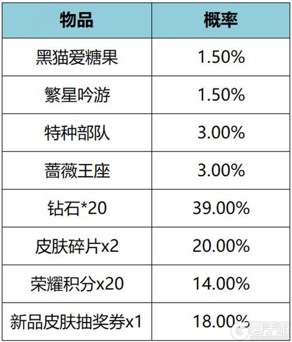 王者荣耀资讯_《王者荣耀》1月11日全服不停机更新公告 第17张 王者荣耀资讯_《王者荣耀》1月11日全服不停机更新公告 第17张