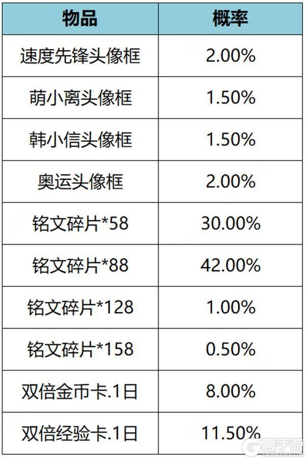 王者荣耀资讯_《王者荣耀》1月11日全服不停机更新公告 第18张 王者荣耀资讯_《王者荣耀》1月11日全服不停机更新公告 第18张