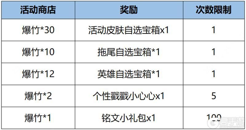 王者荣耀资讯_《王者荣耀》新年福利到，峡谷好礼等你查收！