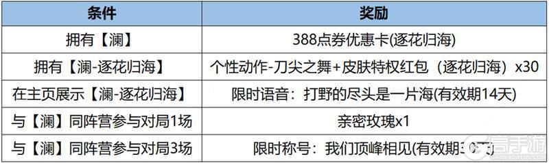 王者荣耀资讯_《王者荣耀》新年福利到，峡谷好礼等你查收！  第15张