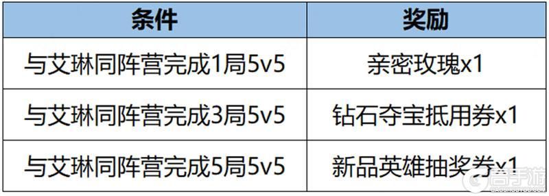 王者荣耀资讯_《王者荣耀》新年福利到，峡谷好礼等你查收！  第20张