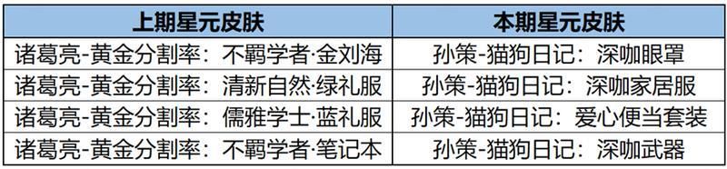 王者荣耀资讯_《王者荣耀》新年福利到，峡谷好礼等你查收！  第29张