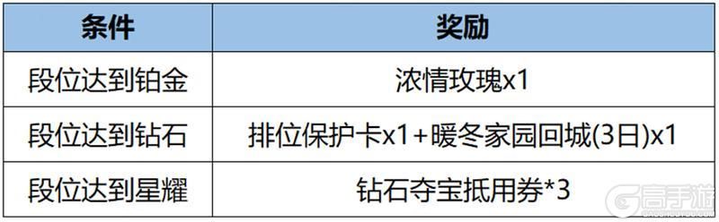 王者荣耀资讯_《王者荣耀》12月26日全服不停机更新公告 快来看看今天的更新内容吧  第11张