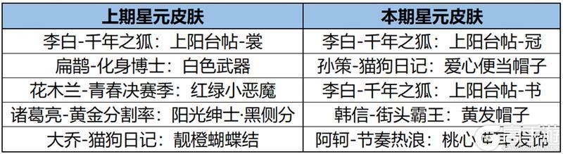 王者荣耀资讯_《王者荣耀》12月26日全服不停机更新公告 快来看看今天的更新内容吧  第30张
