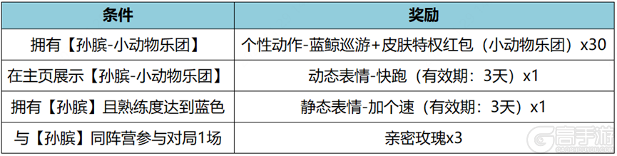 王者荣耀资讯_《王者荣耀》11月30日全服不停机更新公告 快来看看本次更新的主要内容吧  第7张