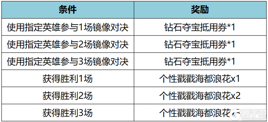 王者荣耀资讯_《王者荣耀》11月30日全服不停机更新公告 快来看看本次更新的主要内容吧  第8张