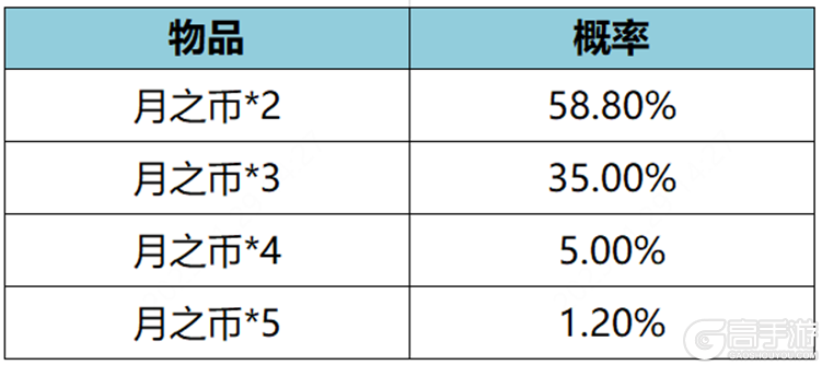 王者荣耀资讯_《王者荣耀》11月30日全服不停机更新公告 快来看看本次更新的主要内容吧  第13张