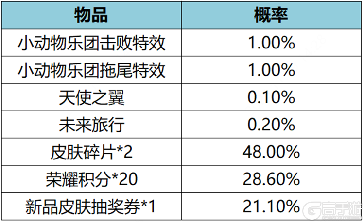 王者荣耀资讯_《王者荣耀》11月30日全服不停机更新公告 快来看看本次更新的主要内容吧  第20张