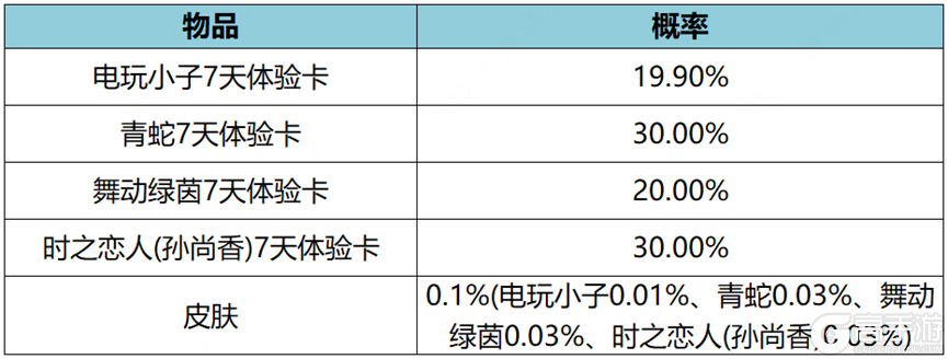 王者荣耀资讯_《王者荣耀》11月30日全服不停机更新公告 快来看看本次更新的主要内容吧  第29张