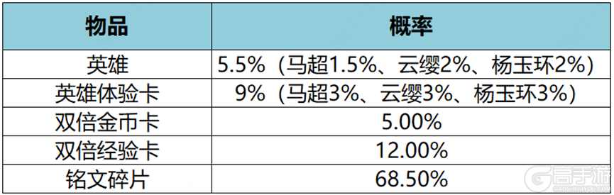 王者荣耀资讯_《王者荣耀》11月30日全服不停机更新公告 快来看看本次更新的主要内容吧  第30张