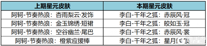 王者荣耀资讯_《王者荣耀》11月30日全服不停机更新公告 快来看看本次更新的主要内容吧  第31张