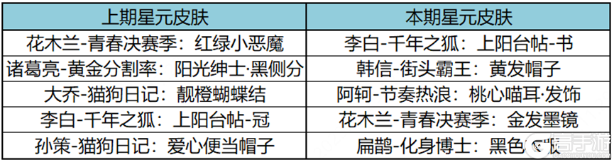 王者荣耀资讯_《王者荣耀》11月30日全服不停机更新公告 快来看看本次更新的主要内容吧  第32张