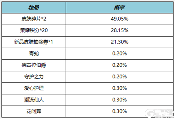 王者荣耀资讯_《王者荣耀》11月3日全服不停机更新公告 一起来看看今天更新的主要内容吧  第17张