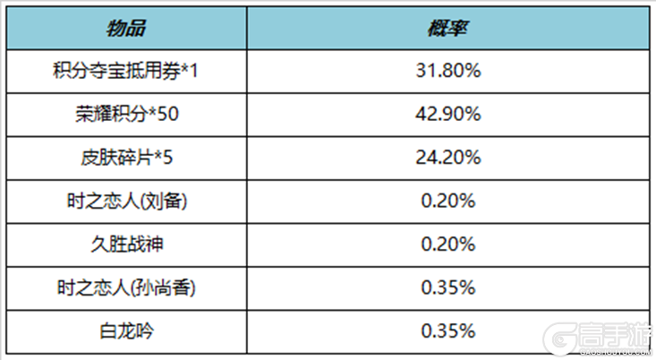 王者荣耀资讯_《王者荣耀》11月3日全服不停机更新公告 一起来看看今天更新的主要内容吧  第19张