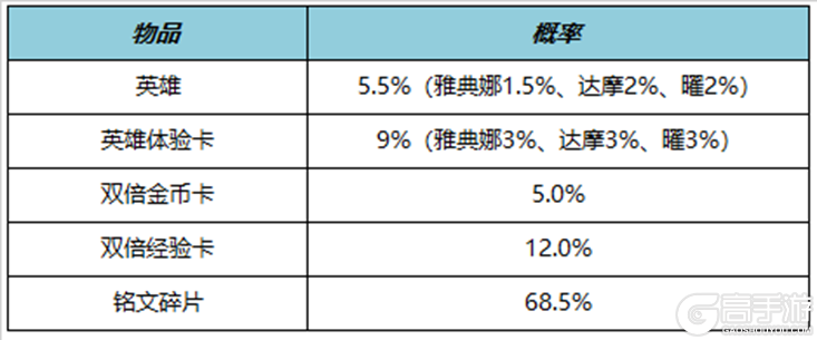 王者荣耀资讯_《王者荣耀》11月3日全服不停机更新公告 一起来看看今天更新的主要内容吧  第20张