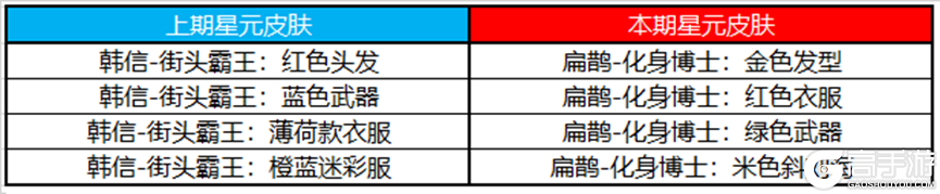 王者荣耀资讯_《王者荣耀》11月3日全服不停机更新公告 一起来看看今天更新的主要内容吧  第21张