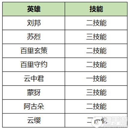 王者荣耀资讯_《王者荣耀》10月17日体验服停机更新公告 一起来看看今天的更新内容吧  第4张