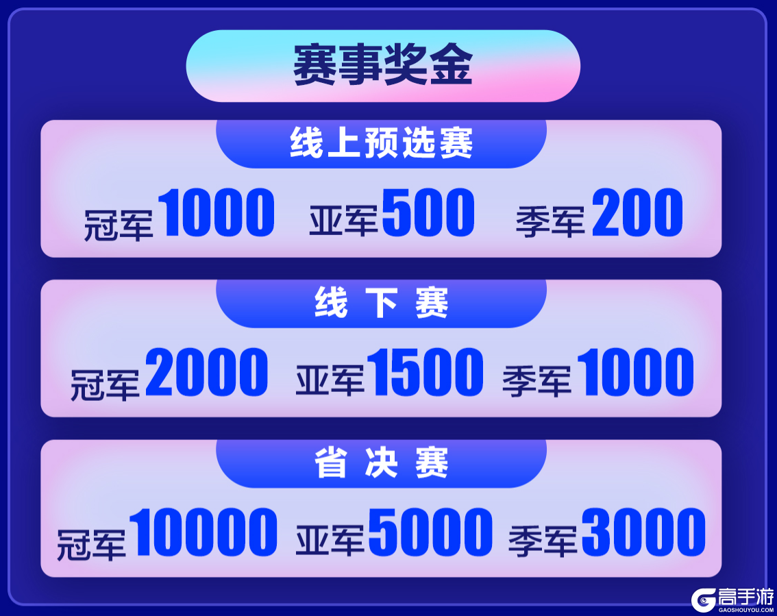 王者荣耀资讯_王者汇聚，共“湘”盛举 2023动感地带·5G校园先锋赛湖南赛区震撼开赛！