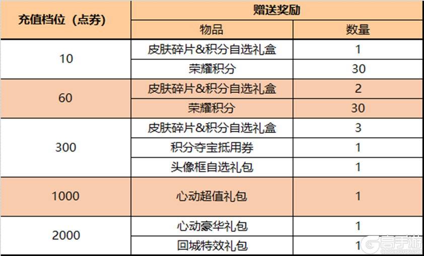 王者荣耀资讯_《王者荣耀》8月17日全服不停机更新公告 快来看看今天的更新内容吧  第28张