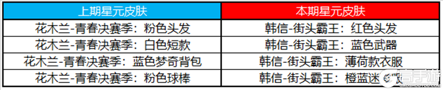 王者荣耀资讯_《王者荣耀》7月6日全服不停机更新公告  第20张