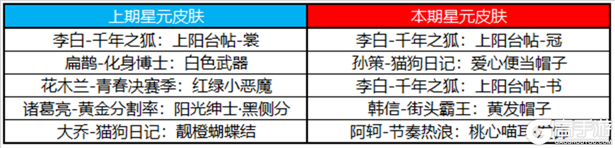 王者荣耀资讯_《王者荣耀》7月6日全服不停机更新公告  第21张