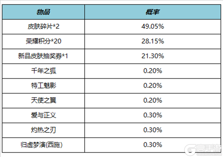 王者荣耀资讯_《王者荣耀》5月25日全服不停机更新公告 一起来看看今天的更新内容吧  第30张