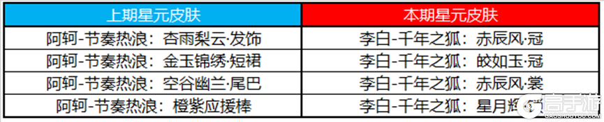 王者荣耀资讯_《王者荣耀》4月21日全服不停机更新公告 快来看看今天的更新内容吧  第21张