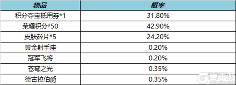 王者荣耀资讯_《王者荣耀》4月6日全服不停机更新公告  第15张
