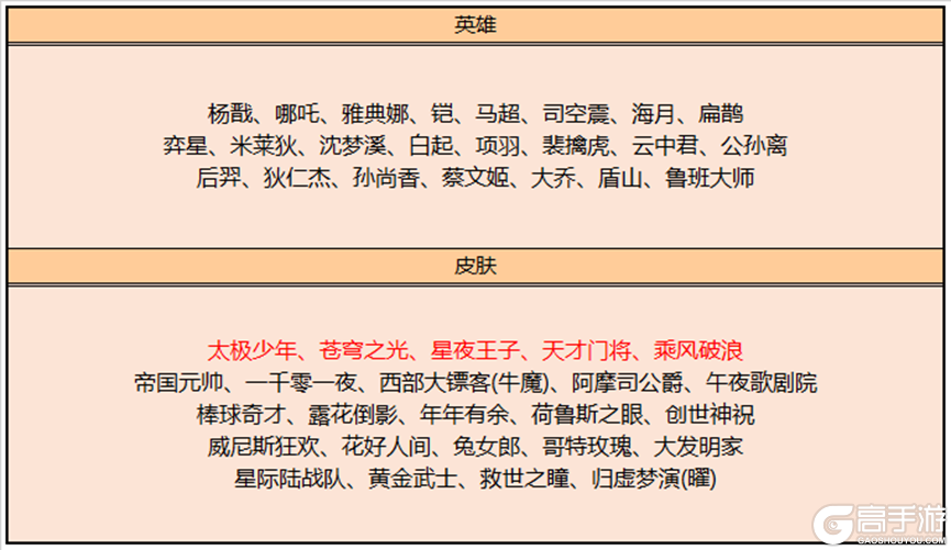 王者荣耀资讯_《王者荣耀》4月6日全服不停机更新公告  第19张