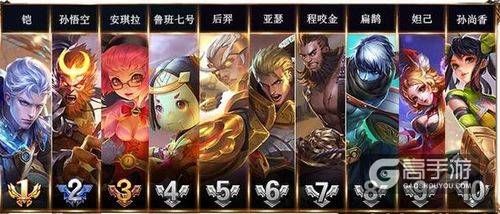 王者荣耀攻略_明世隐被削后胜率倒数第一 武则天胜率无敌！王者荣耀英雄胜率排行榜