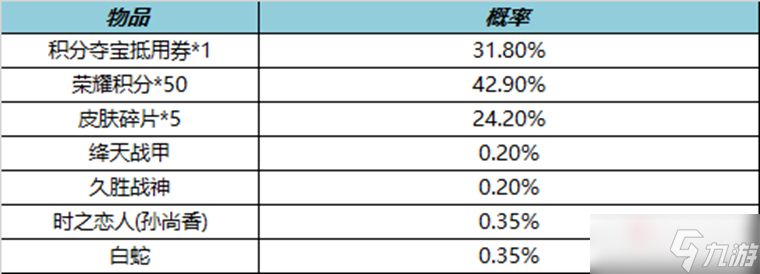 王者荣耀攻略_《王者荣耀》3月17日皮肤秘宝2023  第5张